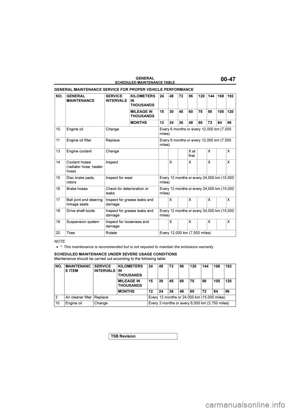 MITSUBISHI GALANT 2004 Service Manual 






&()(*+

#







		

	


•
	
	
			#
	=
	

		