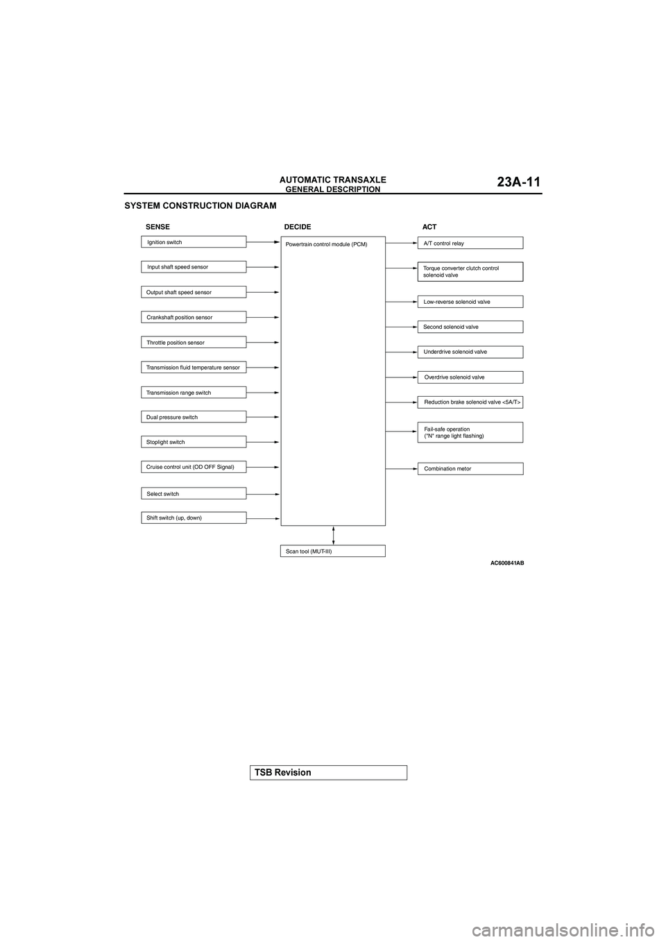 MITSUBISHI GALANT 2004 Owners Manual 
	

$&()(*+


	



	


	
Low-reverse solenoid valve
Second solenoid valve
Underdrive solenoid valve
Overdrive solenoid valve
Fail-safe ope