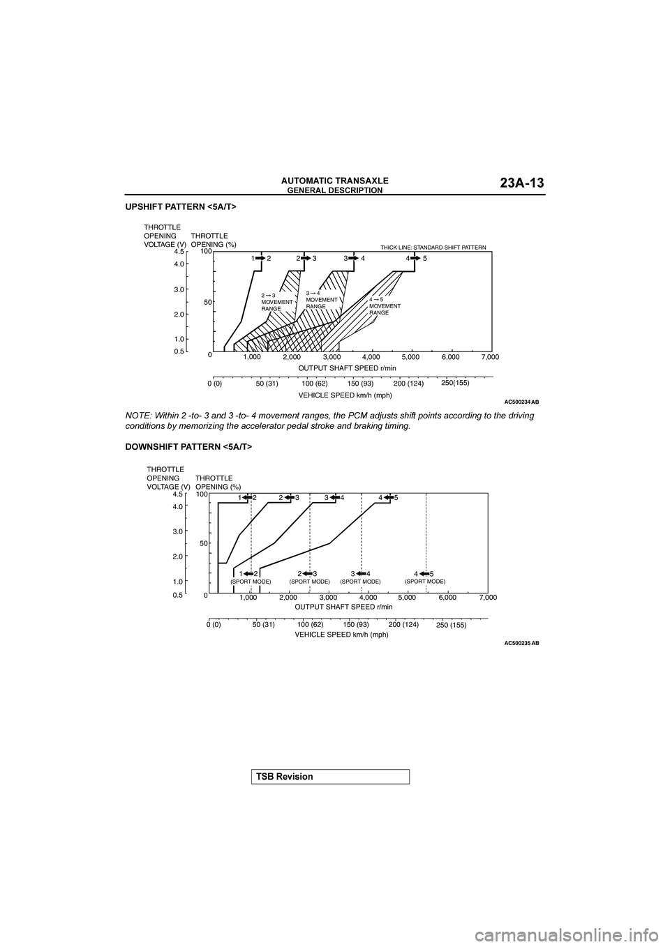 MITSUBISHI GALANT 2004  Workshop Manual 
	

$&()(*+


	






-
.
%"&	&
(&	&)	
*+,-.
(/01
	
	(*	(*
	(	