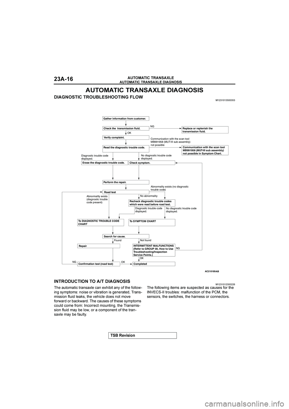 MITSUBISHI GALANT 2004  Workshop Manual 

	

	

$&()(*+


	




	

	
	

	
$		
	,�

	

	
	
	�
	<9*-027*0