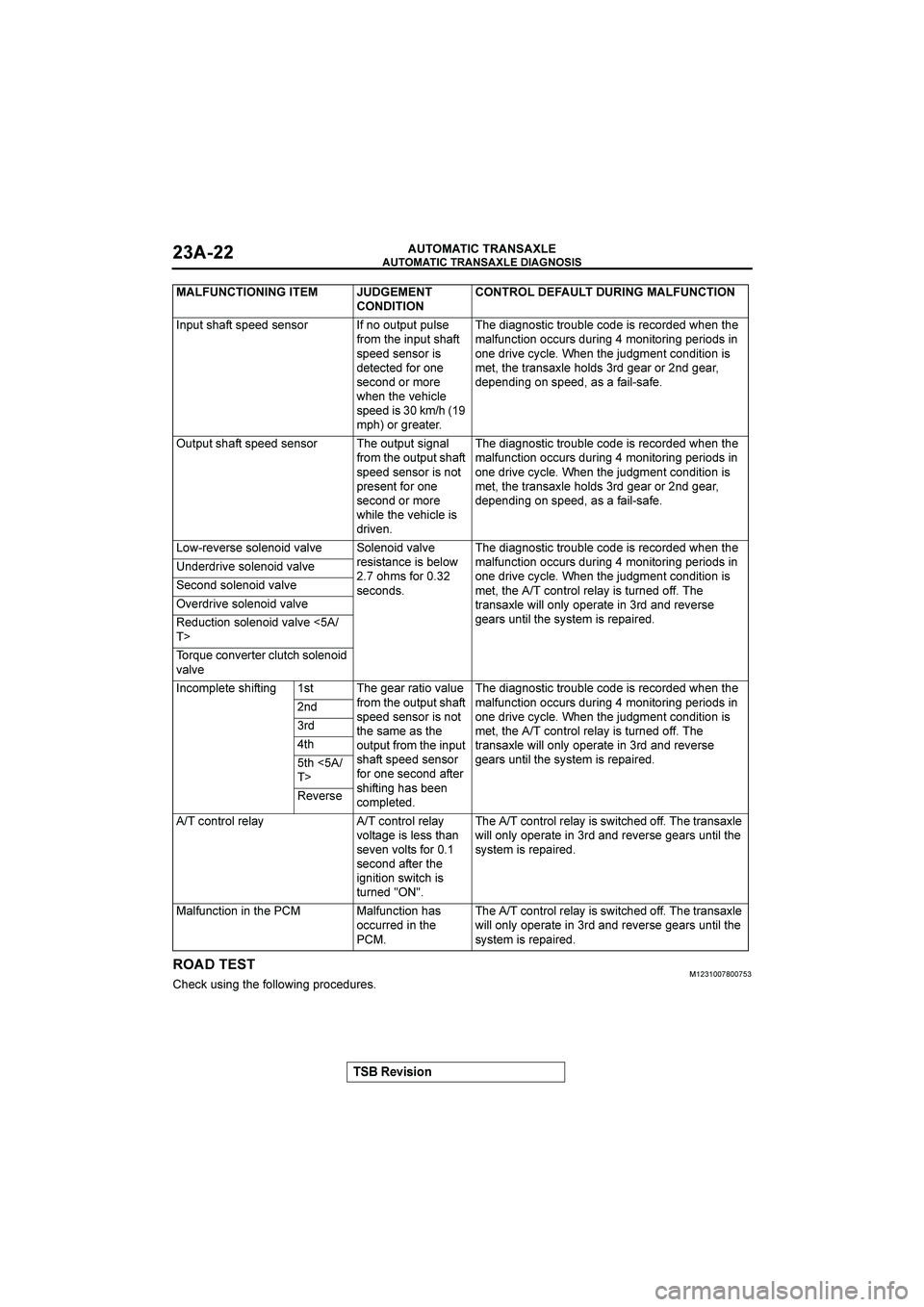 MITSUBISHI GALANT 2004  Workshop Manual 

	

	

$&()(*+


	


	

�


<9/C-61.=0<9,2++2>1.=:52/98-596


	
G


	
		
	



