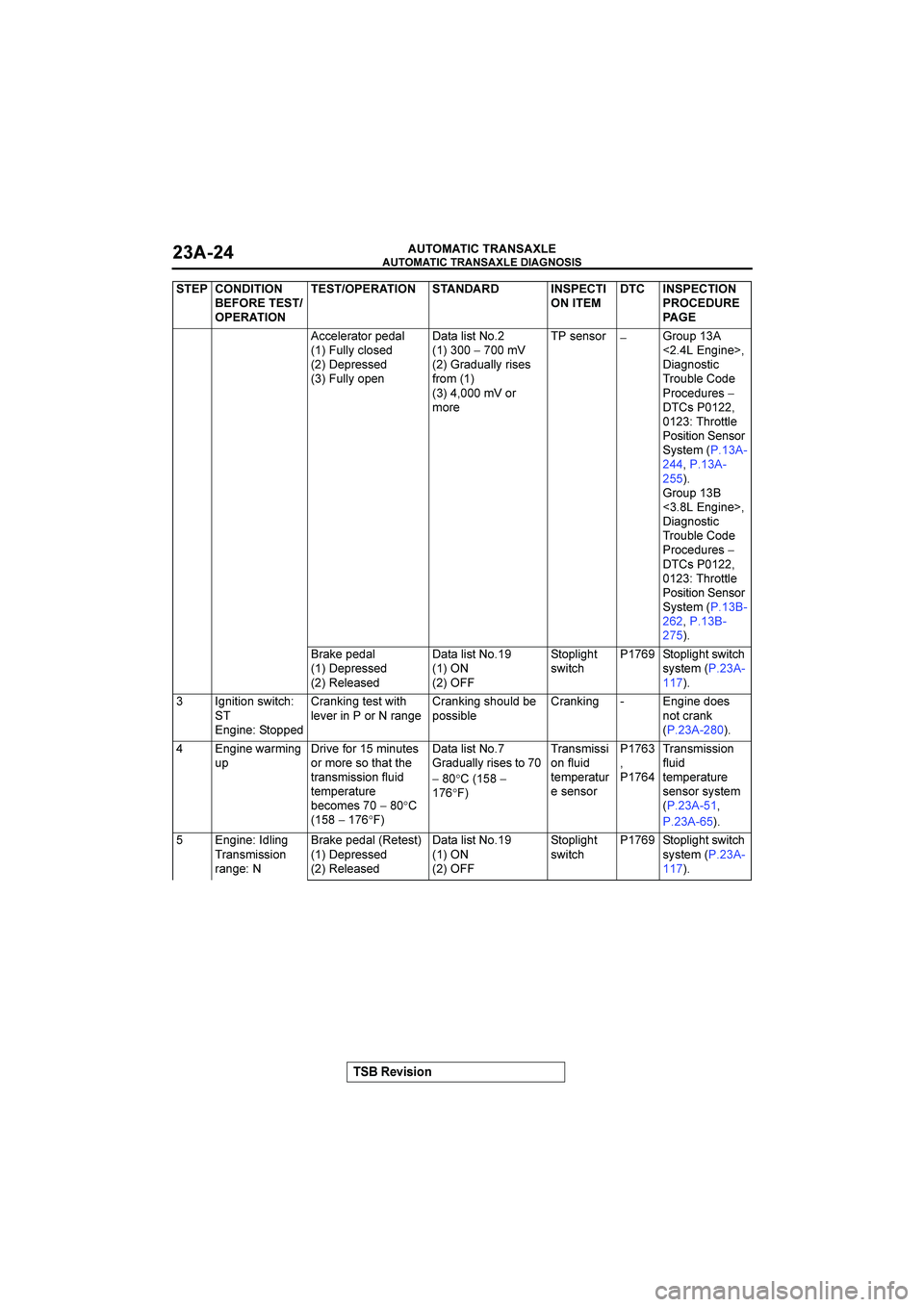 MITSUBISHI GALANT 2004  Workshop Manual 

	

	

$&()(*+


	


//9+95*025:98*+
34-++;/+2698
349:596698
34-++;2:9.
*0*+1602
34((−((7
345*8-*++;51696
,52734
34