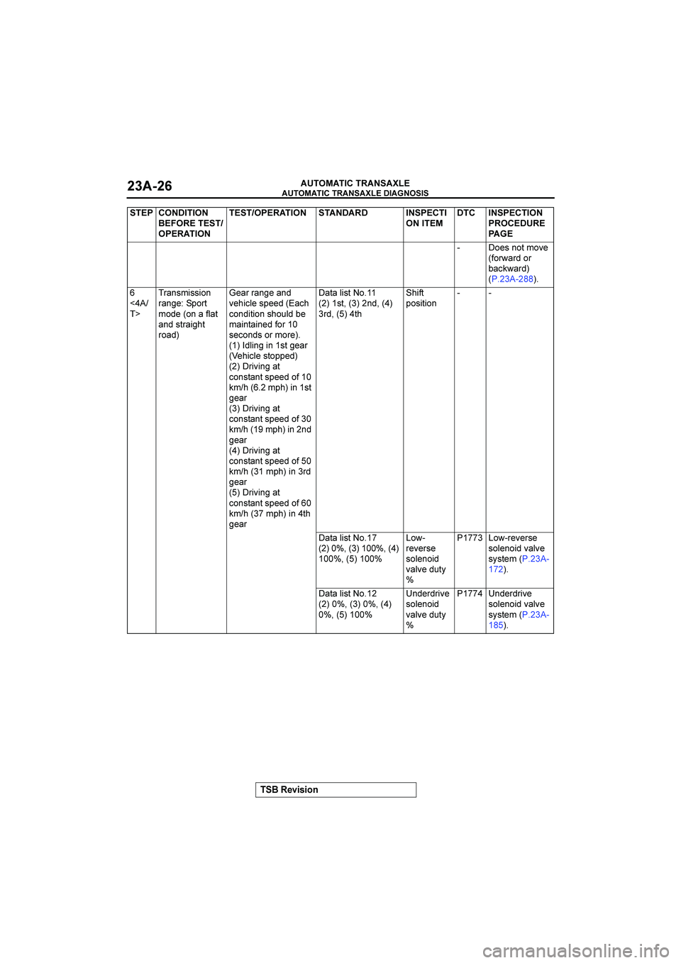 MITSUBISHI GALANT 2004  Workshop Manual 

	

	

$&()(*+


	


296.2072?9
3,25>*5825
F*/C>*584
3
 &&4

@"
	A	5*.6716612.
5*.=9):250
728932.*,+*0
*.8605*1=<0
52*849*