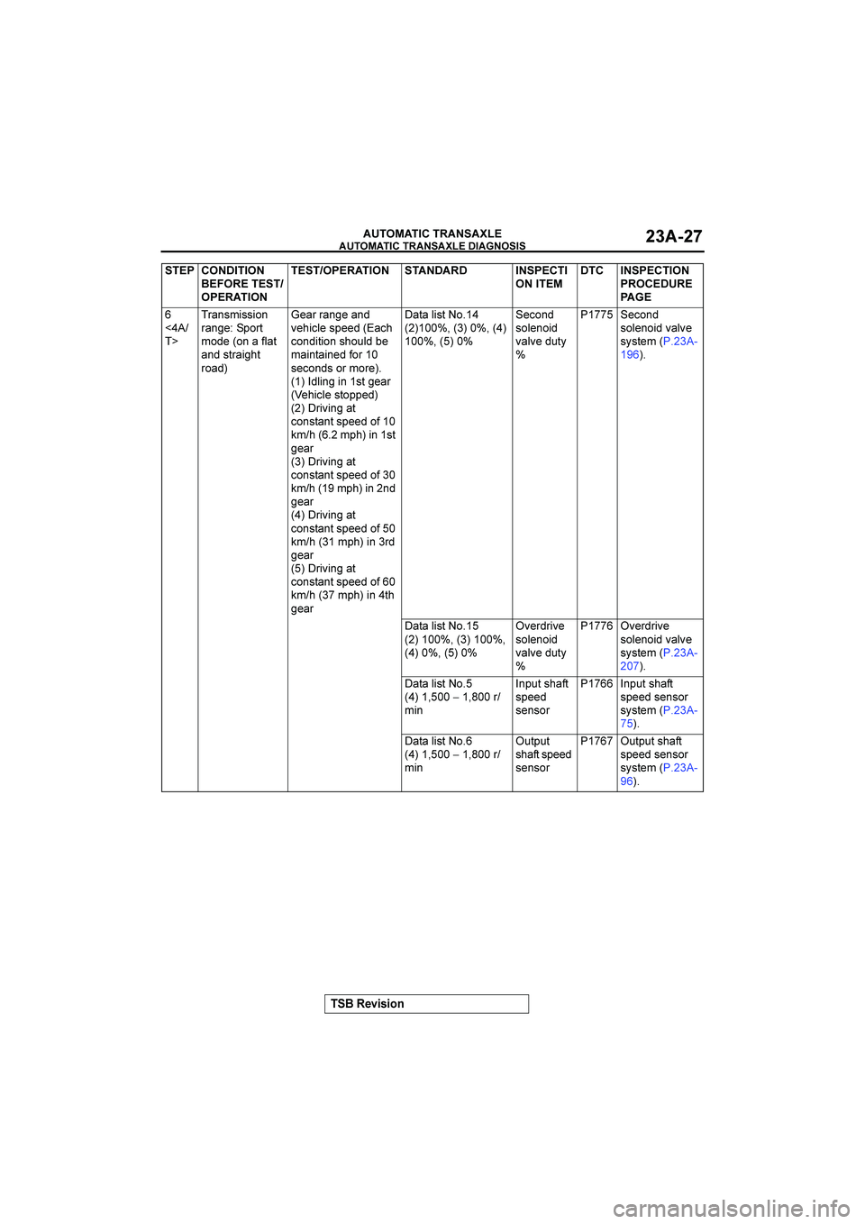 MITSUBISHI GALANT 2004  Workshop Manual 

	

	

$&()(*+


	

1

@"
	A	5*.6716612.
5*.=9):250
728932.*,+*0
*.8605*1=<0
52*849*55*.=9*.8
?9<1/+96:9983*/<
/2.81012.6<2-+8F9