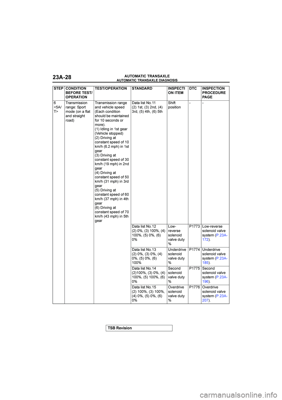 MITSUBISHI GALANT 2004  Workshop Manual 

	

	

$&()(*+


	

!

@#
	A	5*.6716612.
5*.=9):250
728932.*,+*0
*.8605*1=<0
52*84	5*.6716612.5*.=9
*.8?9<1/+96:998
3*/</2.81012.
6