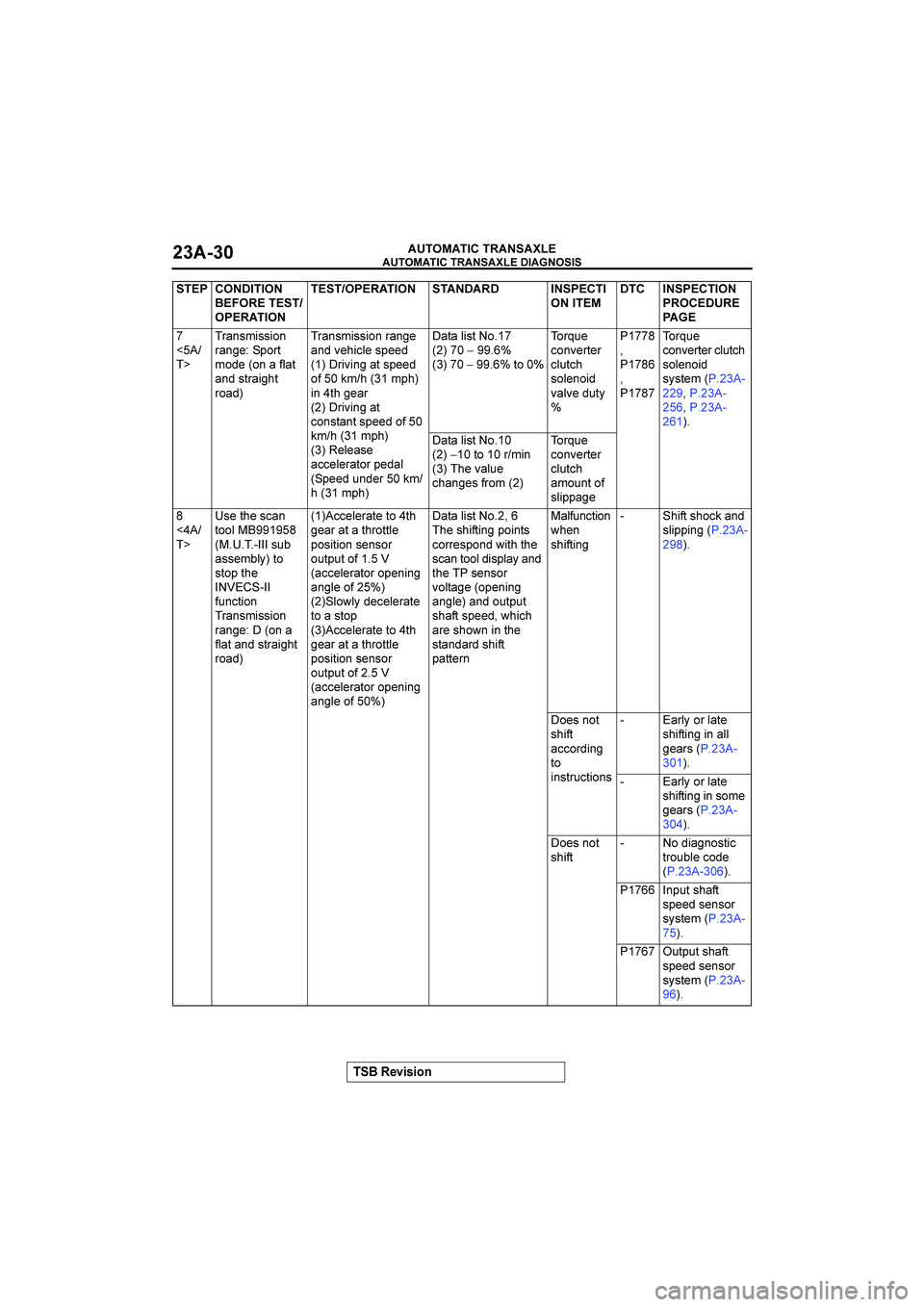 MITSUBISHI GALANT 2004  Workshop Manual 

	

	

$&()(*+


	

"

@#
	A	5*.6716612.
5*.=9):250
728932.*,+*0
*.8605*1=<0
52*84	5*.6716612.5*.=9
*.8?9<1/+96:998
3451?1.=*06:99