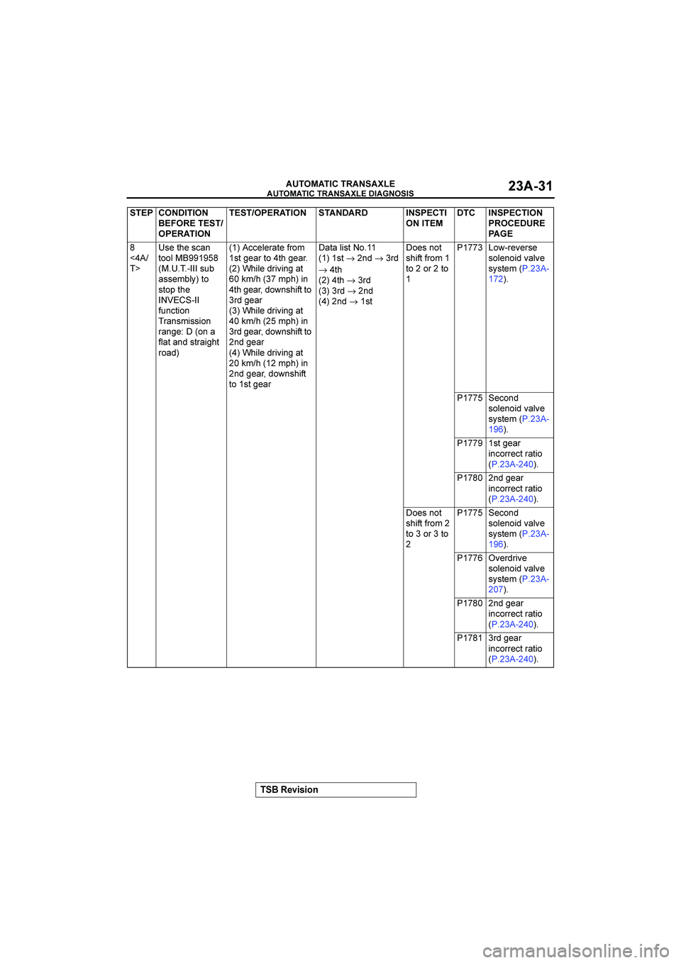 MITSUBISHI GALANT 2004  Workshop Manual 

	

	

$&()(*+


	


&
@"
	A
690<96/*.
022+%#&
3%
	6-F
*6697F+;402
602:0<9


,-./012.
	5*.6716612.
5*.=9)32.*
,