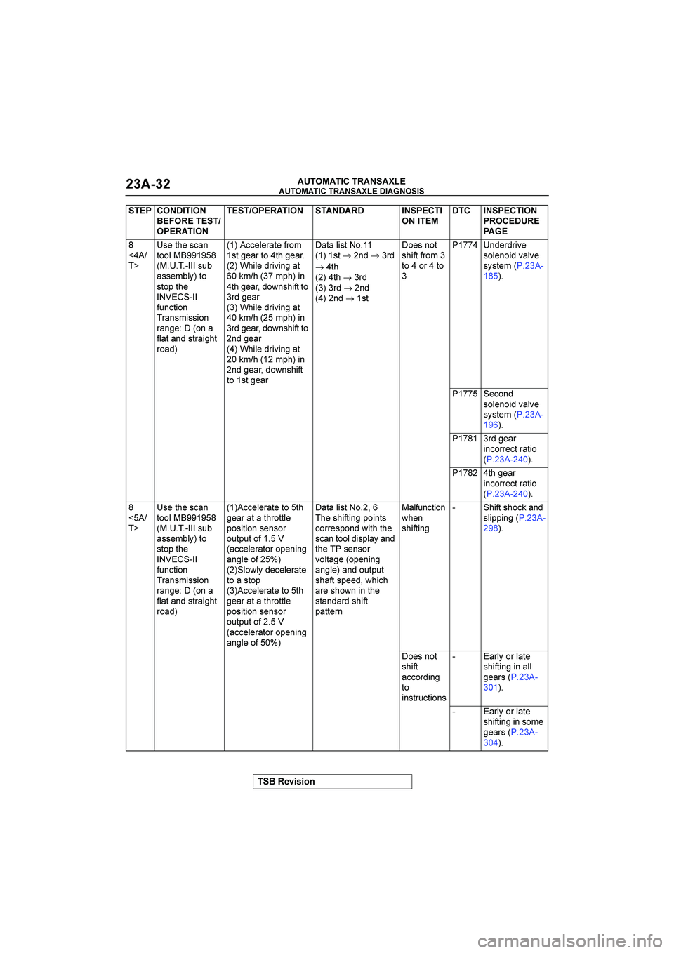 MITSUBISHI GALANT 2004  Workshop Manual 

	

	

$&()(*+


	


&
@"
	A
690<96/*.
022+%#&
3%
	6-F
*6697F+;402
602:0<9


,-./012.
	5*.6716612.
5*.=9)32.*
,
