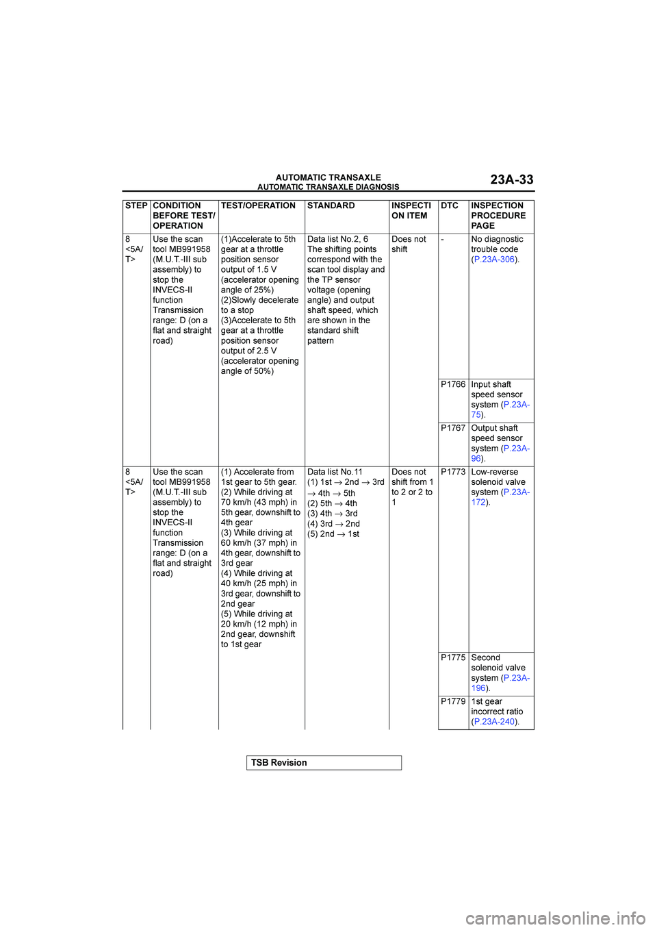 MITSUBISHI GALANT 2004  Workshop Manual 

	

	

$&()(*+


	


&
@#
	A
690<96/*.
022+%#&
3%
	6-F
*6697F+;402
602:0<9


,-./012.
	5*.6716612.
5*.=9)32.*
,