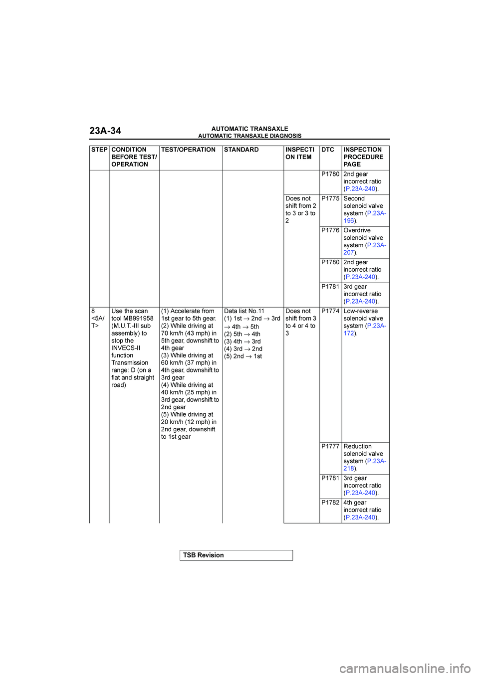 MITSUBISHI GALANT 2004  Workshop Manual 

	

	

$&()(*+


	


 &(.8=9*5
1./2559/05*012
3
 "(4
296.20
6<1,0,527
022502
 #9/2.8
62+9.218?*+?9
6;60973
 
