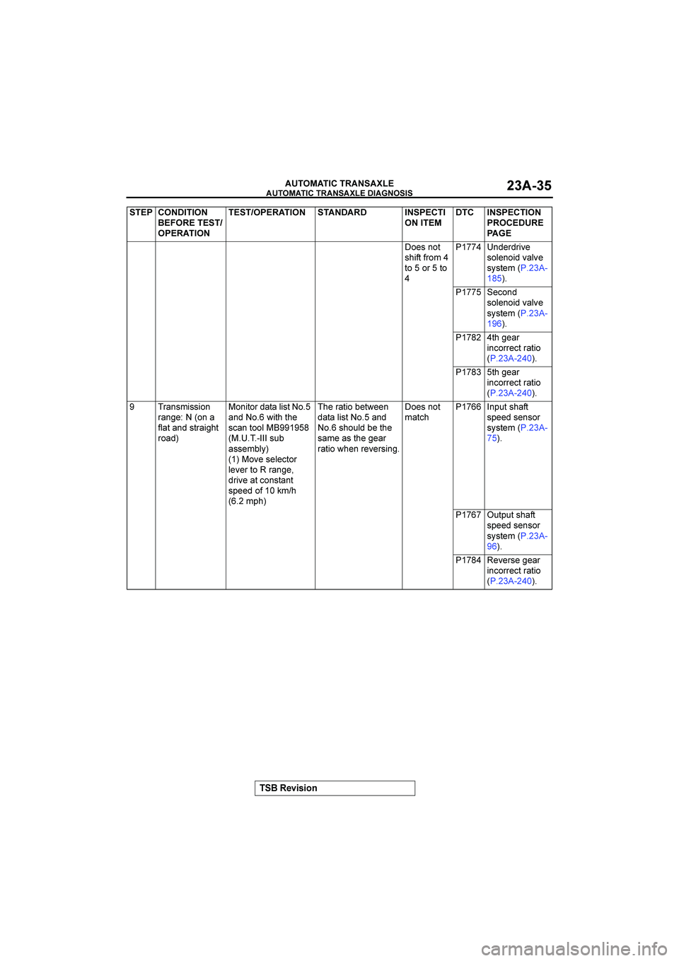 MITSUBISHI GALANT 2004  Workshop Manual 

	

	

$&()(*+


	


296.20
6<1,0,527"
02#25#02
" "
.895851?9
62+9.218?*+?9
6;60973
 

 #9/2.8
62+9.218?*+?9
6;60973