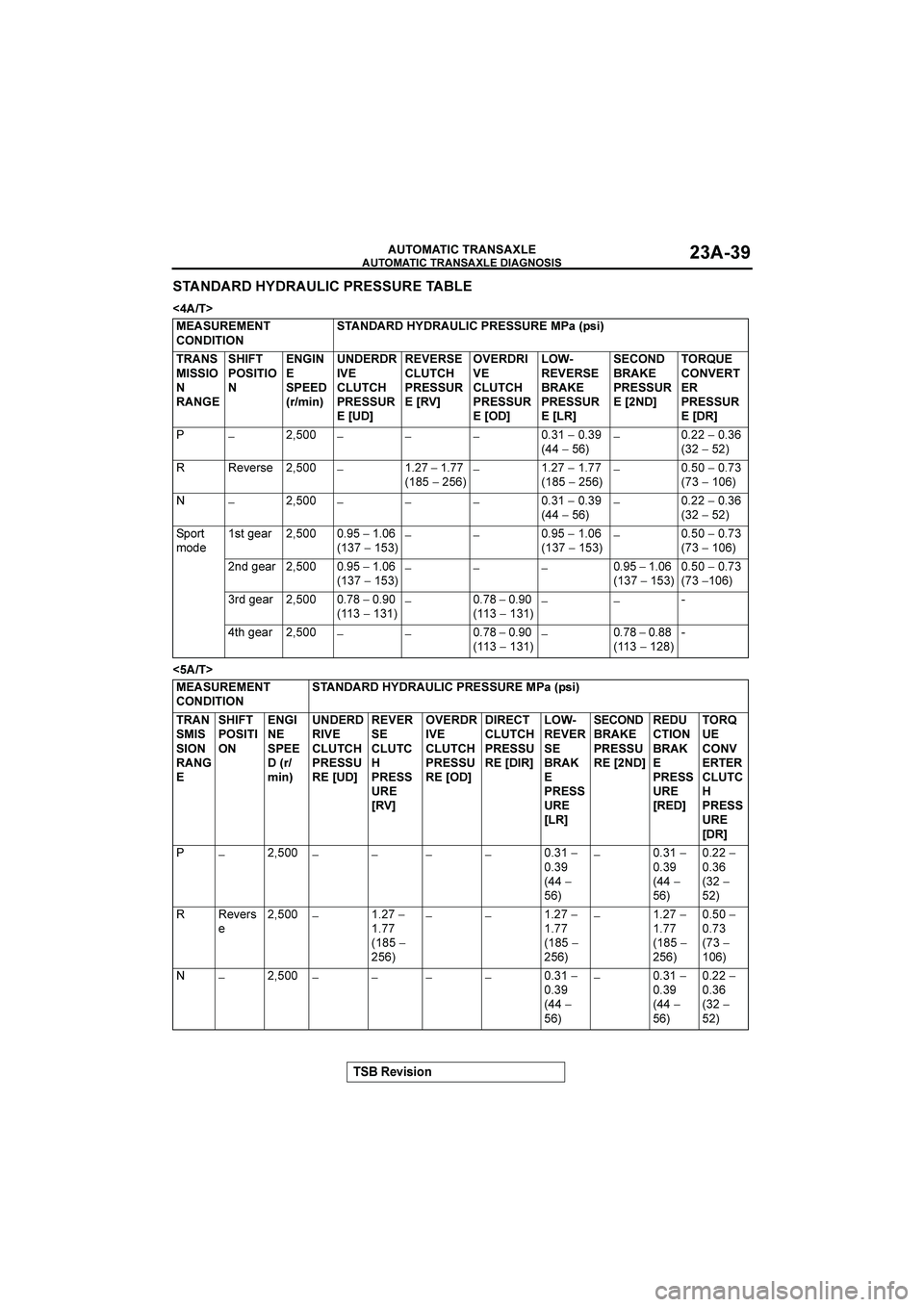 MITSUBISHI GALANT 2004  Workshop Manual 

	

	

$&()(*+


	

 




$
-
.
-
.



	
	


5/>)(0


	

