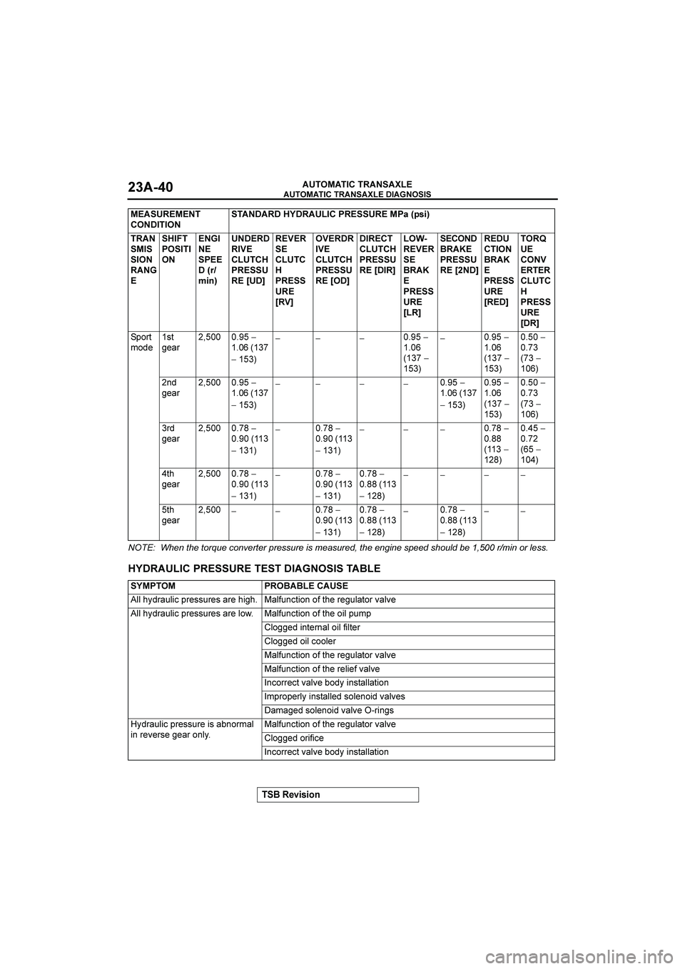 MITSUBISHI GALANT 2004  Workshop Manual 

	

	

$&()(*+


	

"
%	;0	
0
0(+*
(	0(2+:	!




