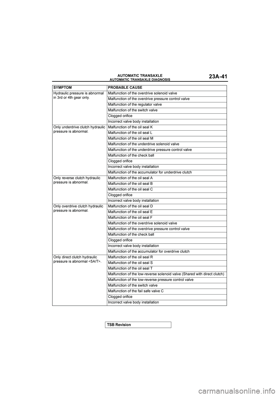 MITSUBISHI GALANT 2004  Workshop Manual 

	

	

$&()(*+


	


;85*-+1/:5966-5916*F.257*+
1.5825"0<=9*52.+;%*+,-./012.2,0<92?95851?962+9.218?*+?9
%*+,-./012.2,0<92?95851?9:5