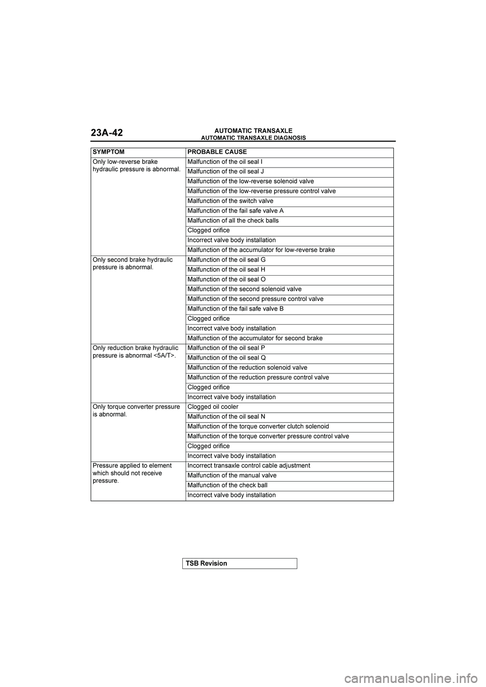 MITSUBISHI GALANT 2004  Workshop Manual 

	

	

$&()(*+


	


.+;+2>59?9569F5*C9
<;85*-+1/:5966-5916*F.257*+%*+,-./012.2,0<921+69*+
%*+,-./012.2,0<921+69*+$
%*+,-./012.2,0