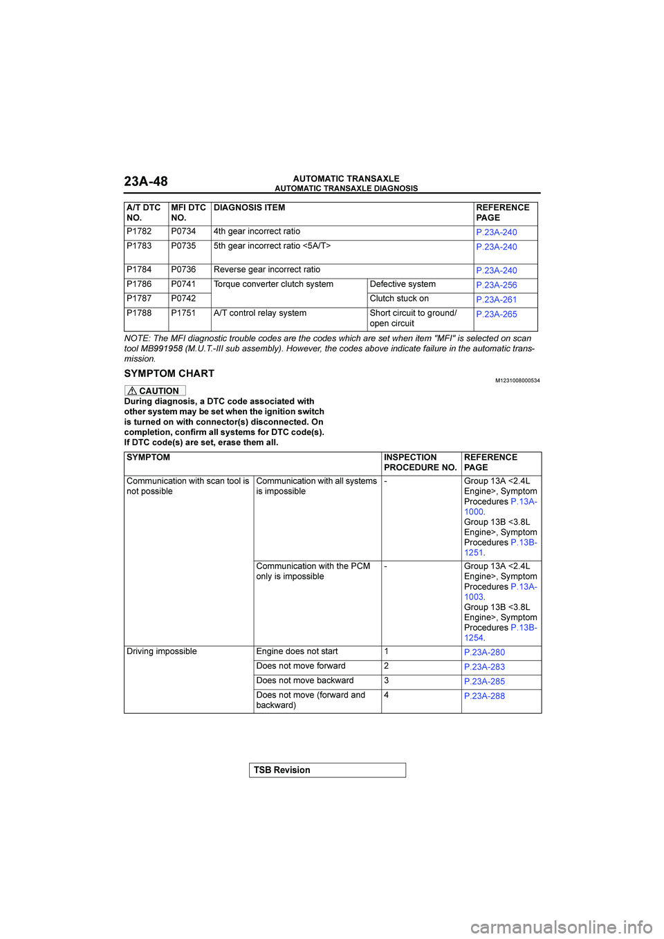 MITSUBISHI GALANT 2004  Workshop Manual 

	

	

$&()(*+


	

!
.>4(
*		02	(
	(
5.>45(	

		.7888:9.!C!!&444