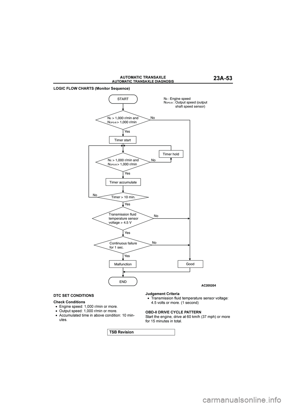MITSUBISHI GALANT 2004 Owners Manual 

	

	

$&()(*+


	


		,
/*+(9*4&B<&+C&0
�


	
	
8&CK*+=(9(*+)
•.=1.96:998)E(((571.257259
•-0:-06:998)