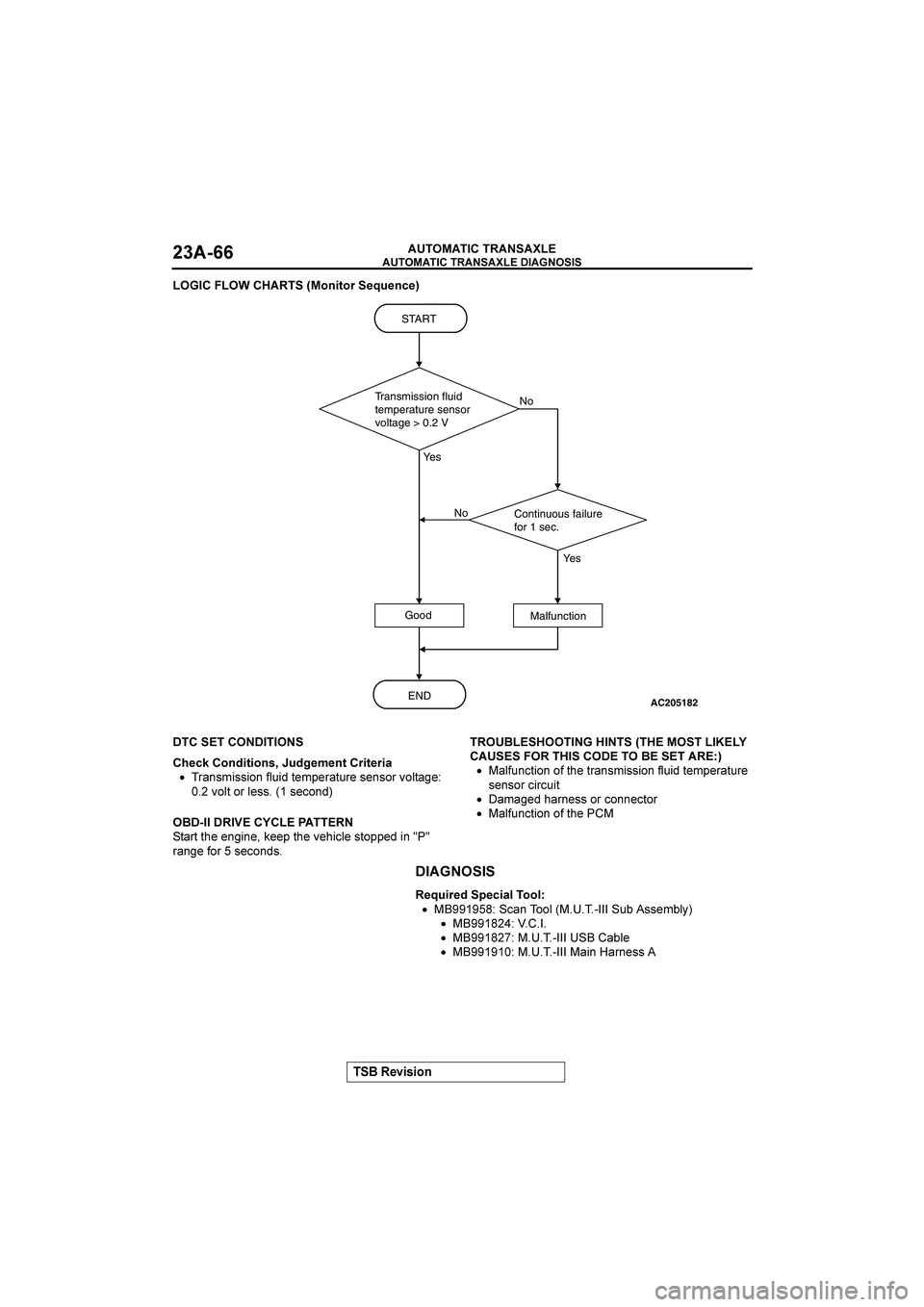 MITSUBISHI GALANT 2004 Owners Manual 

	

	

$&()(*+


	


		,
/*+(9*4&B<&+C&0
�


	
	
8&CK*+=(9(*+)%G<=6&;&+94(9&4(5
•	5*.6716612.,+-18097:95*0-5969