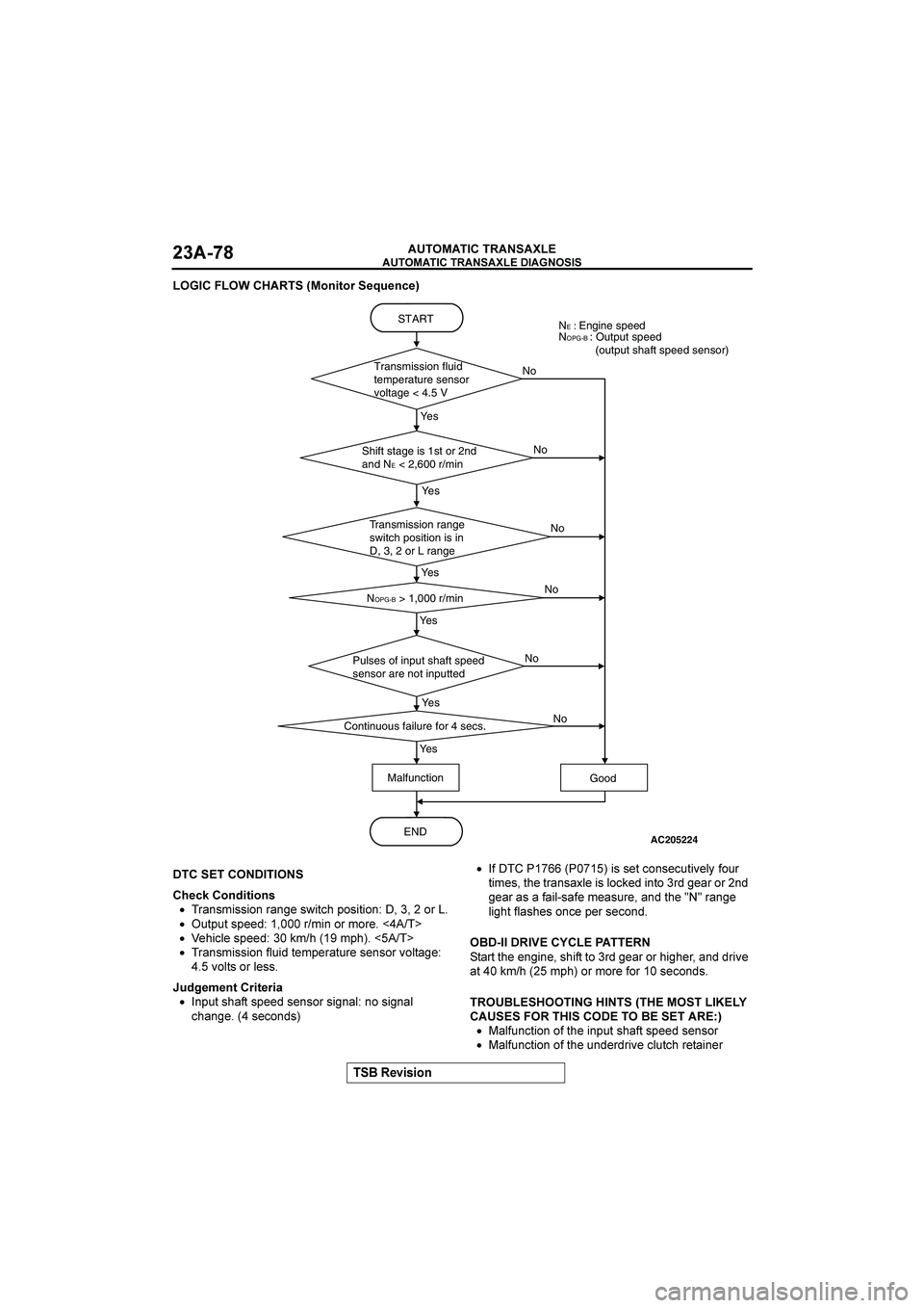 MITSUBISHI GALANT 2004 Owners Manual 

	

	

$&()(*+


	

1!
		,
/*+(9*4&B<&+C&0
�


	
	
8&CK*+=(9(*+)
•	5*.6716612.5*.=96>10/<:261012.)EE25
•