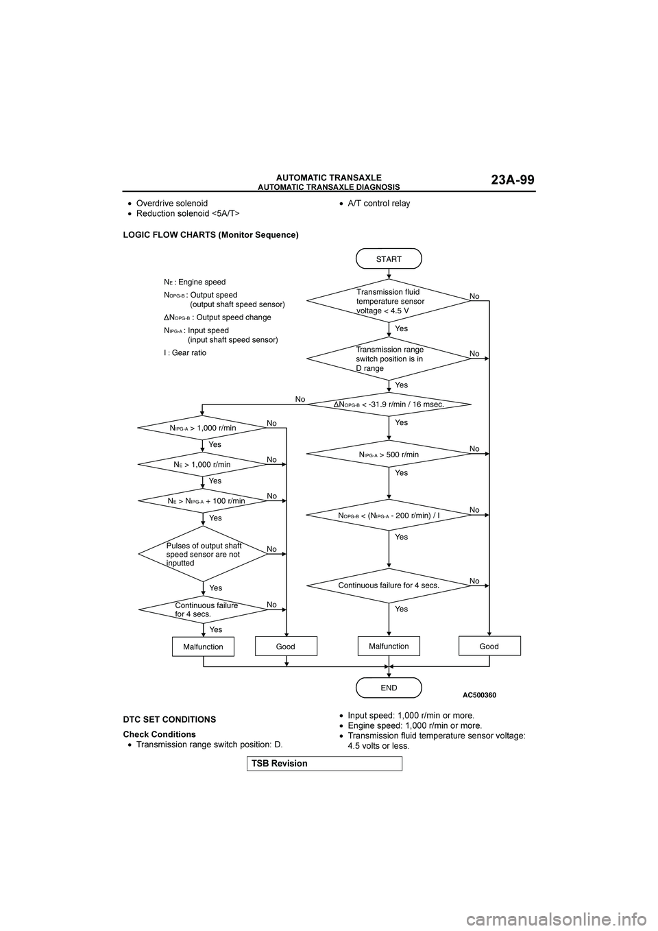 MITSUBISHI GALANT 2004 Repair Manual 

	

	

$&()(*+


	

  
•?95851?962+9.218
•98-/012.62+9.218@#	A
•	/2.052+59+*;
�
		,
/*+(9*4&B<&+C&0
�


	
	