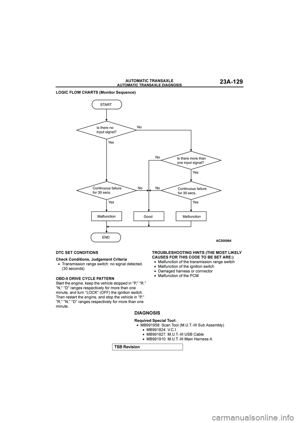 MITSUBISHI GALANT 2004  Workshop Manual 

	

	

$&()(*+


	

 
		,
/*+(9*4&B<&+C&0
�


	
	
8&CK*+=(9(*+)%G<=6&;&+94(9&4(5
•	5*.6716612.5*.=96>10/<).261