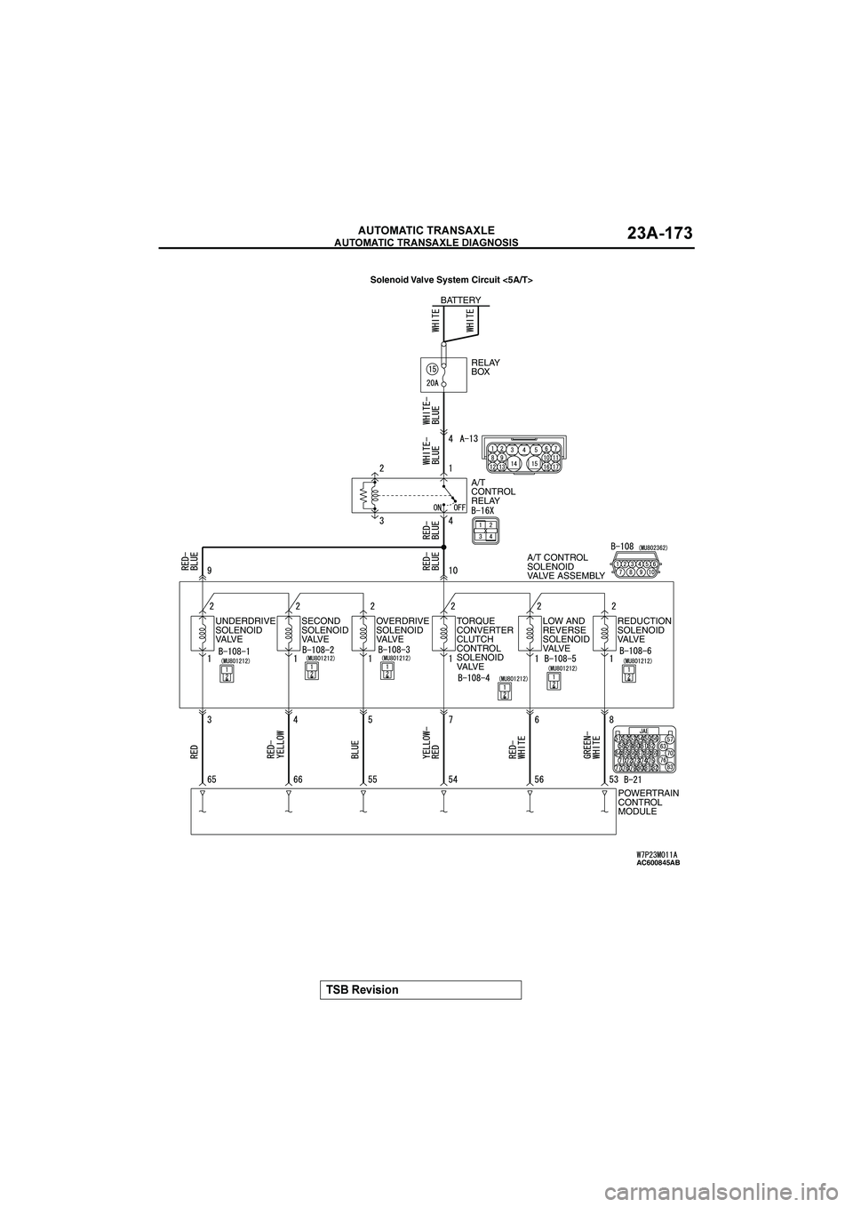MITSUBISHI GALANT 2004  Workshop Manual 

	

	

$&()(*+


	

1
AC600845
BATTERY
RELAY
BOX
A/T
CONTROL
RELAY
A/T CONTROL
SOLENOID
VALVE ASSEMBLY
POWERTRAIN
CONTROL
MODULE UNDERDRIVE
SOLENOID
VA 