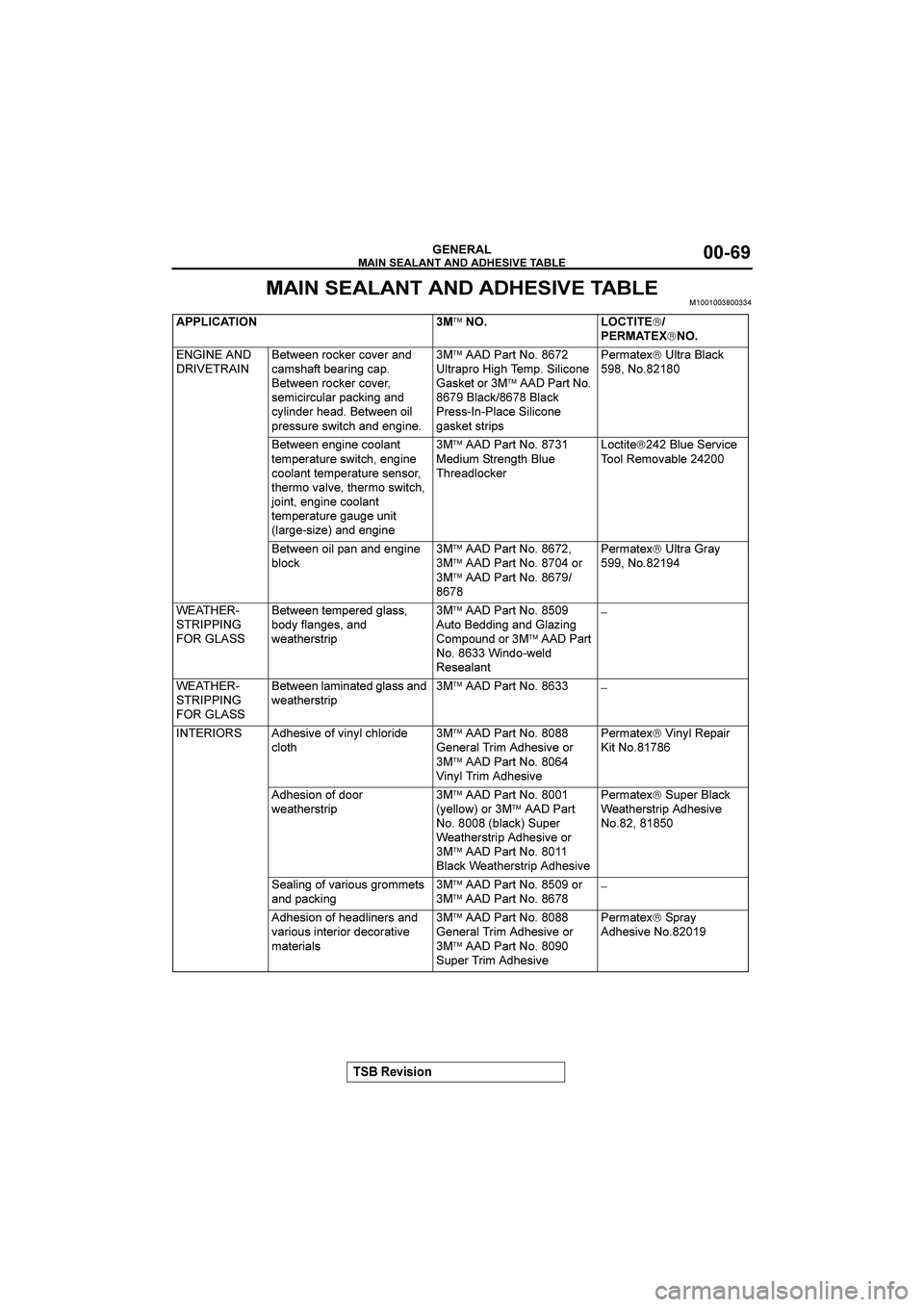 MITSUBISHI GALANT 2004 Repair Manual 











&()(*+

$










�

		
™
®
	
-
®


:<B::267=E:6=78:6129
=1