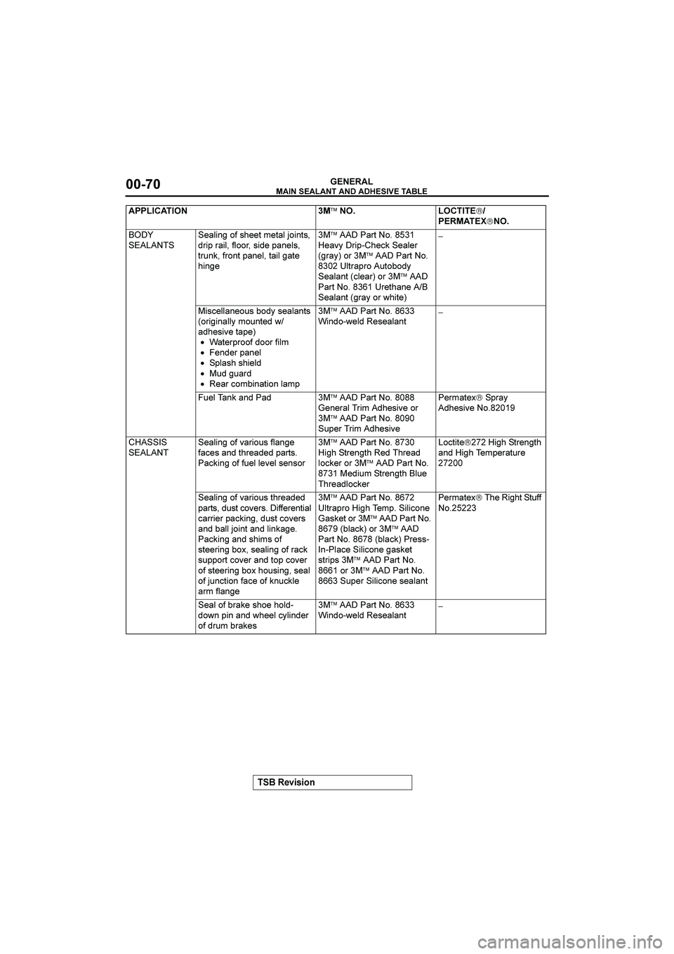 MITSUBISHI GALANT 2004 Manual PDF 











&()(*+


!
			:14.2>7?/-::<0:<14A7.2</
96.561.4?4776/.9:512:4/
<632E?672<512:4<1.4>1<:
-.2>:™16<7$

:1