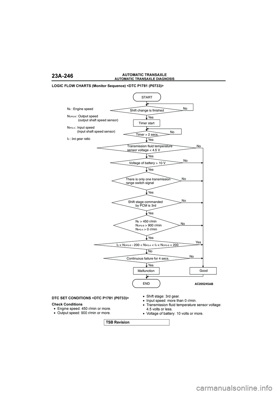 MITSUBISHI GALANT 2004 Repair Manual 

	

	

$&()(*+


	


		,
/*+(9*4&B<&+C&0-
1!/"10.
�


	
	-
1!/"10.
8&CK*+=(9(*+)
•.=1.96:998