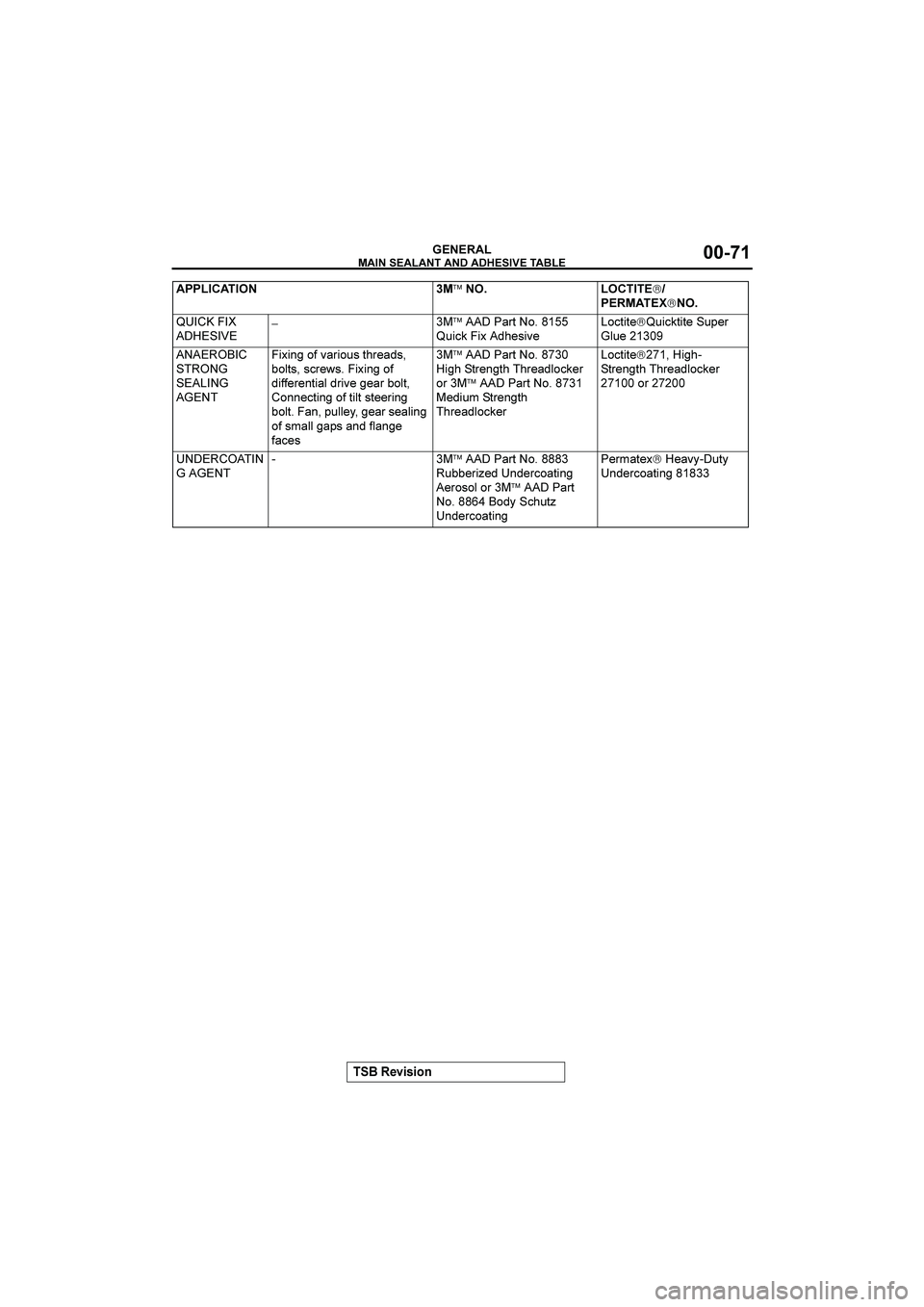 MITSUBISHI GALANT 2004 Manual PDF 











&()(*+


T&(

	−™16<7$$
T3.=E.;9-:/.8:7=<.<:®T3.=E<.<:	35:6

43: )

	

	


.;.2>