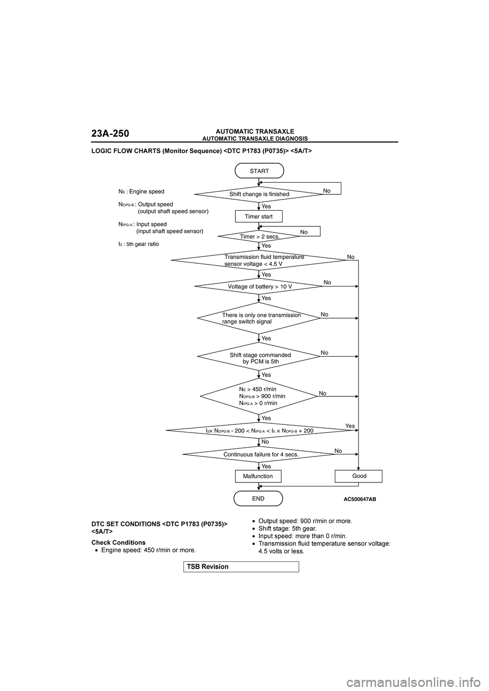 MITSUBISHI GALANT 2004 Repair Manual 

	

	

$&()(*+


	

"
		,
/*+(9*4&B<&+C&0-
1!/"10.-
.
�


	
	-
1!/"10.
-
.
8&CK*+=(9(*+)
