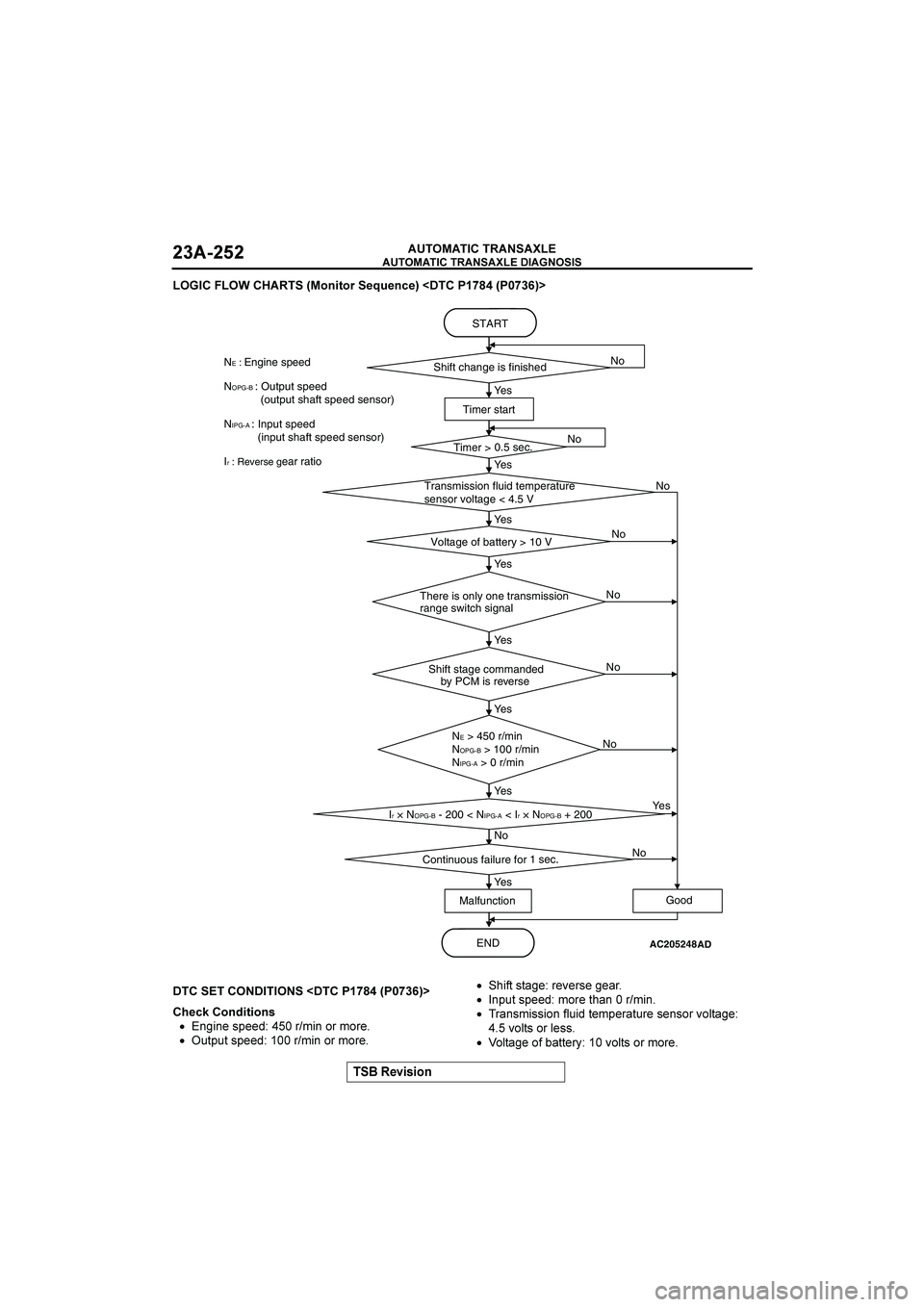MITSUBISHI GALANT 2004 Repair Manual 

	

	

$&()(*+


	


		,
/*+(9*4&B<&+C&0-
1!/"10.
�


	
	-
1!/"10.
8&CK*+=(9(*+)
•.=1.96:998