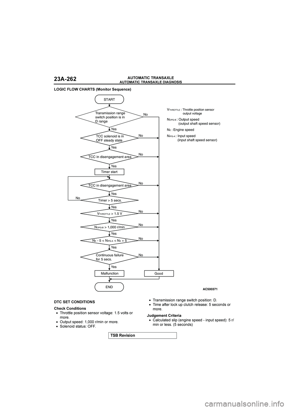 MITSUBISHI GALANT 2004 Repair Manual 

	

	

$&()(*+


	


		,
/*+(9*4&B<&+C&0
�


	
	
8&CK*+=(9(*+)
•	<5200+9:261012.69.625?2+0*=9)#?2+0625
7259