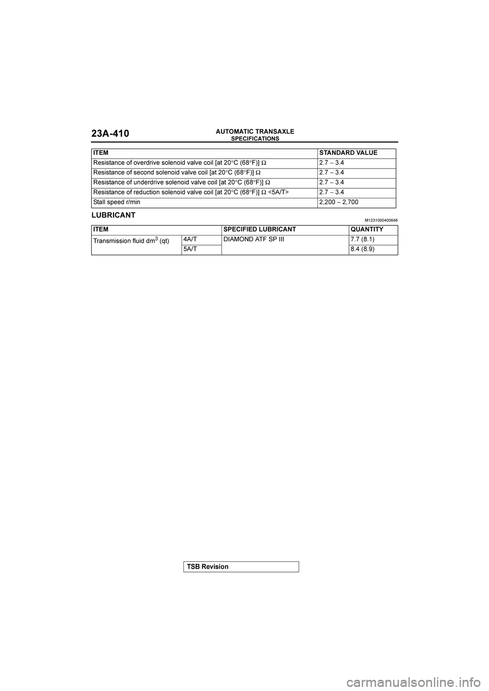 MITSUBISHI GALANT 2004  Workshop Manual 
	

$&()(*+


	

"

$
�
96160*./92,2?95851?962+9.218?*+?9/21+N*0(°
3&°4OΩ−"
96160*./92,69/2.862+9.218?*+?9/21+N*0