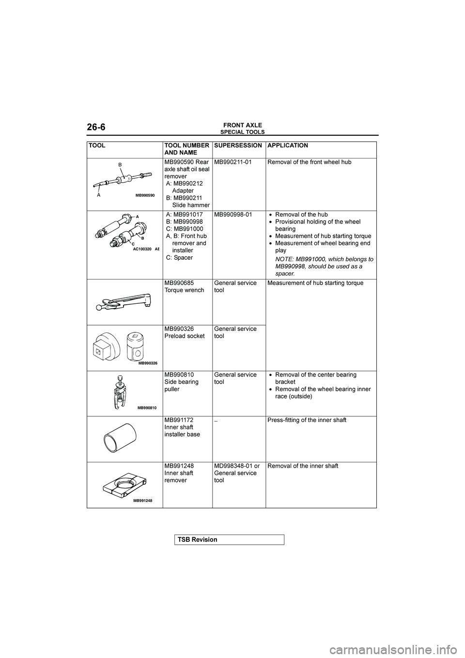 MITSUBISHI GALANT 2004  Workshop Manual 

#$%&%(


449049 *#
*+( */)( *(
# B- #
449
!*?) #
449
	(! *BB #
4499 B-*(/) /#$)>  (";
449F
449442

