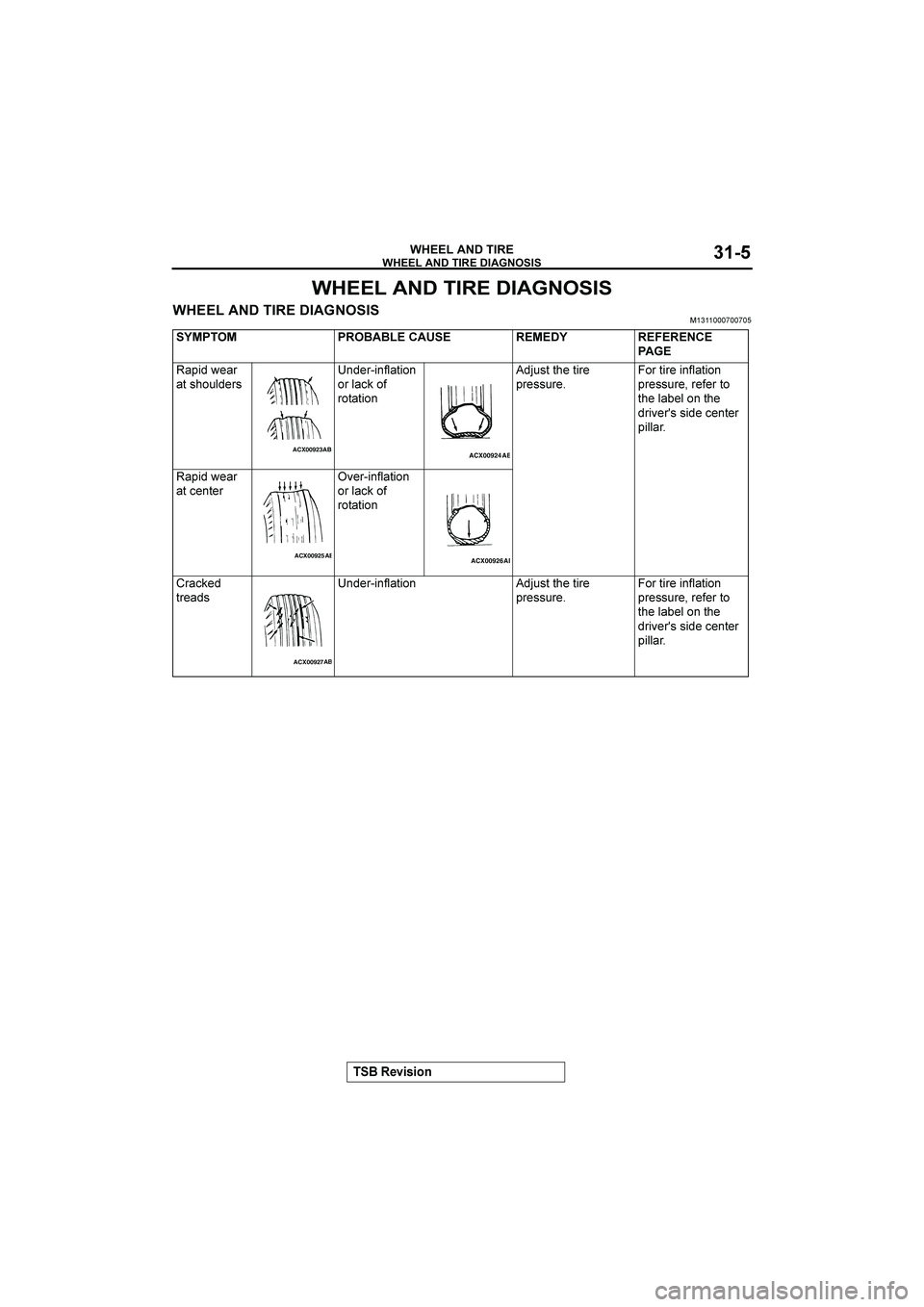 MITSUBISHI GALANT 2004  Workshop Manual 





"
#$%&%(

















�
		""




 



	  
7)-;.%
*05$3(-.%0#-.%)#=(