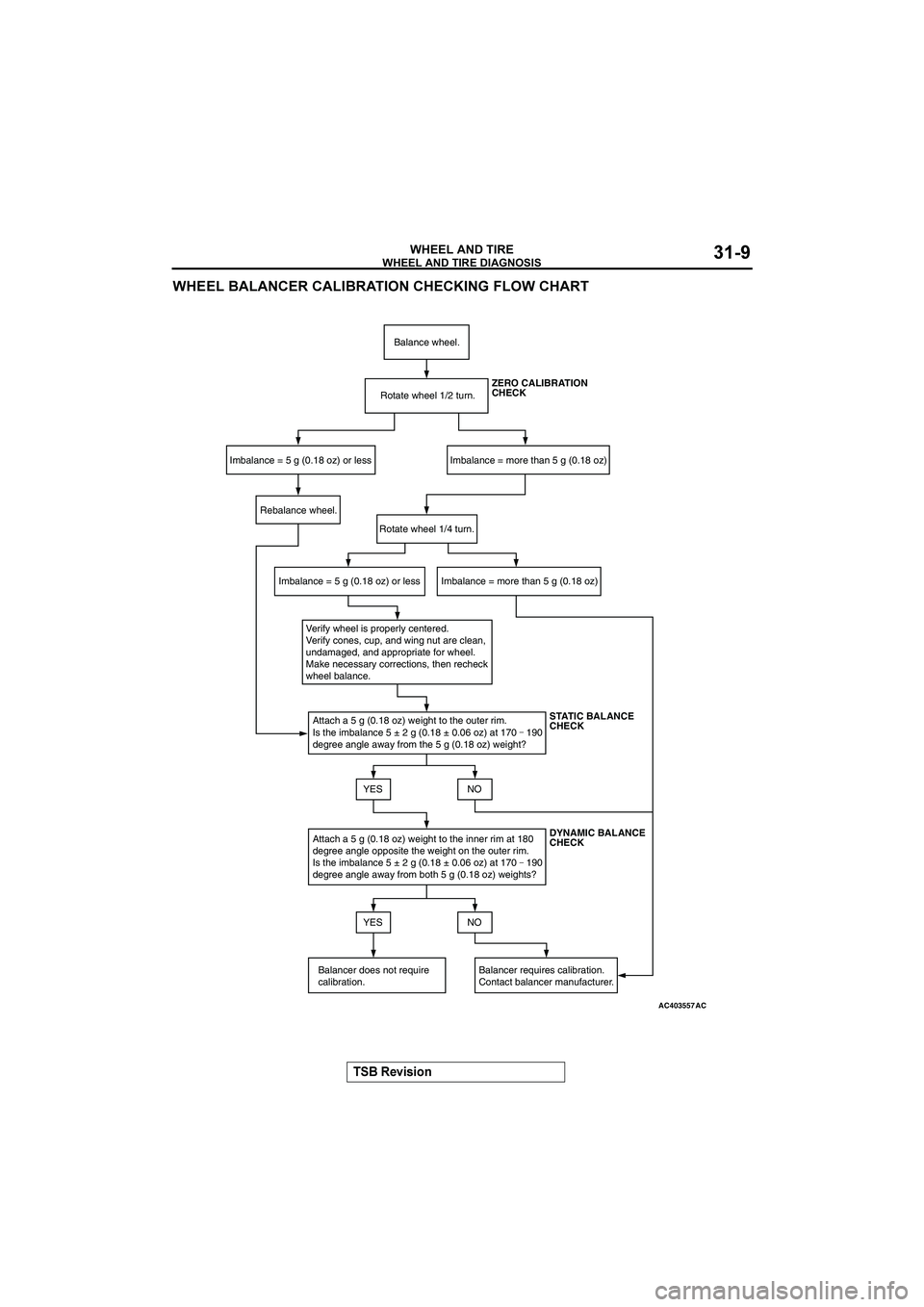 MITSUBISHI GALANT 2004  Workshop Manual 





"
#$%&%(





.



"

"

,
 

AC403557
Balance wheel.
Rotate wheel 1/2 turn.
Imbalance = 5 g (0.18 oz) or less Imbalance = mor