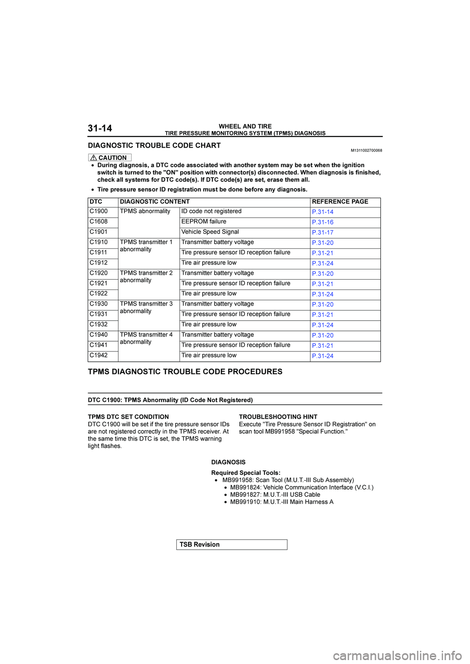 MITSUBISHI GALANT 2004  Workshop Manual 
	




	

"
#$%&%(







"

�	

CAUTION
•12%(:
3%6:(&%&;
6

53#
6&&5%68#3
<%8>
6(8>#2
&=&8#9
96=