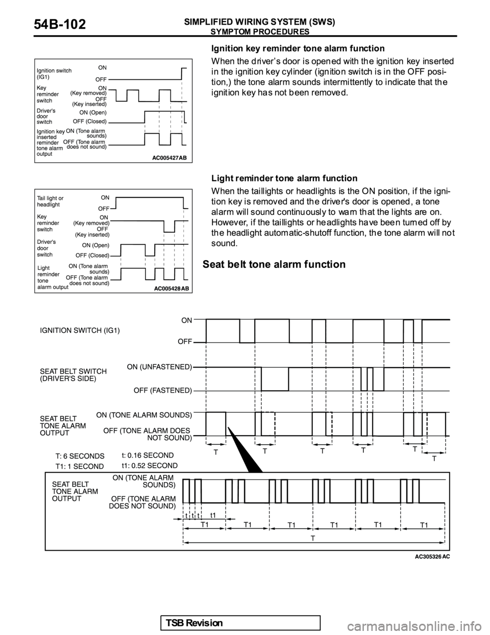 MITSUBISHI GALANT 2005  Service Repair Manual 