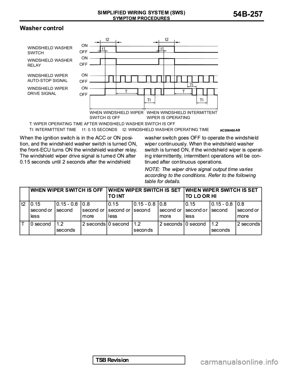 MITSUBISHI GALANT 2005 Service Repair Manual ON
OFF
ON
OFF
ON
OFF
ON WINDSHIELD WASHER
SWITCH
WINDSHIELD WASHER
RELAY
WINDSHIELD WIPER
AUTO-STOP SIGNAL
WINDSHIELD WIPER
DRIVE SIGNAL
OFF
WHEN WINDSHIELD WIPER
SWITCH IS OFFWHEN WINDSHIELD INT MITSUBISHI GALANT 2005 Service Repair Manual ON
OFF
ON
OFF
ON
OFF
ON WINDSHIELD WASHER
SWITCH
WINDSHIELD WASHER
RELAY
WINDSHIELD WIPER
AUTO-STOP SIGNAL
WINDSHIELD WIPER
DRIVE SIGNAL
OFF
WHEN WINDSHIELD WIPER
SWITCH IS OFFWHEN WINDSHIELD INT