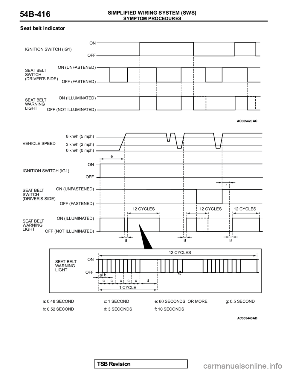 MITSUBISHI GALANT 2005 Service Repair Manual ON
OFF
ON (UNFASTENED)
OFF (FASTENED)
ON (ILLUMINATED)
OFF (NOT ILLUMINATED) IGNITION SWITCH (IG1)
SEAT BELT
SWITCH
(DRIVER'S SIDE)
SEAT BELT
WARNING
LIGHT
ON
OFF
ON (UNFASTENED)
OFF (FASTENED) MITSUBISHI GALANT 2005 Service Repair Manual ON
OFF
ON (UNFASTENED)
OFF (FASTENED)
ON (ILLUMINATED)
OFF (NOT ILLUMINATED) IGNITION SWITCH (IG1)
SEAT BELT
SWITCH
(DRIVER'S SIDE)
SEAT BELT
WARNING
LIGHT
ON
OFF
ON (UNFASTENED)
OFF (FASTENED)