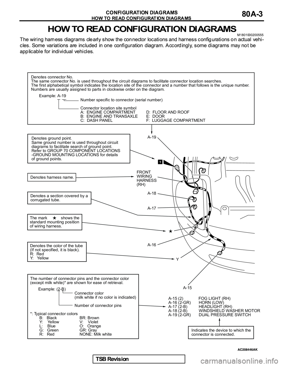 MITSUBISHI GALANT 2005  Service Repair Manual Denotes connector No.
The same connector No. is used throughout the circuit diagrams to facilitate connector location searches.
The first alphabetical symbol indicates the location site of the connect