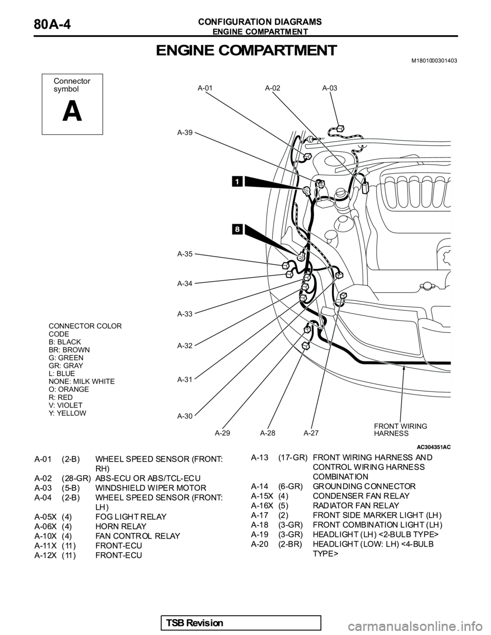 MITSUBISHI GALANT 2005  Service Repair Manual Connector
symbol
CONNECTOR COLOR
CODE
B: BLACK
BR: BROWN
G: GREEN
GR: GRAY
L: BLUE
NONE: MILK WHITE
O: ORANGE
R: RED
V: VIOLET
Y: YELLOW
FRONT WIRING
HARNESS A-03
A-02 A-01
A-39
A-35
A-34
A-33
A-32
A-