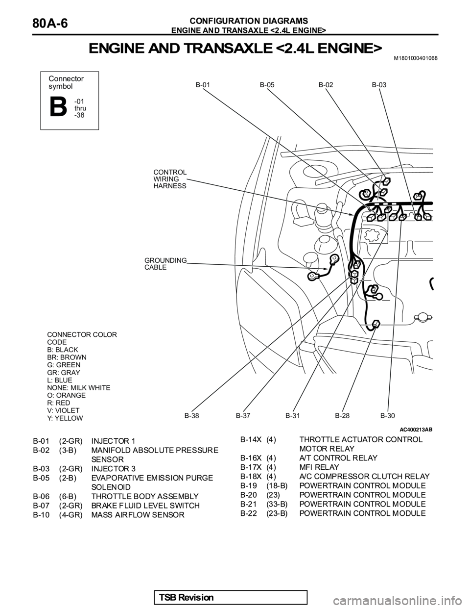 MITSUBISHI GALANT 2005  Service Repair Manual Connector
symbol
-01
thru
-38
CONNECTOR COLOR
CODE
B: BLACK
BR: BROWN
G: GREEN
GR: GRAY
L: BLUE
NONE: MILK WHITE
O: ORANGE
R: RED
V: VIOLET
Y: YELLOW
B-01 B-05 B-02 B-03
CONTROL
WIRING
HARNESS
GROUNDI