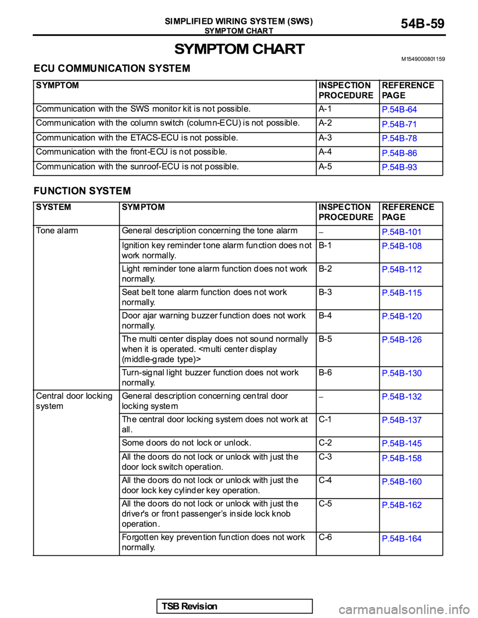 MITSUBISHI GALANT 2005  Service Manual PDF 