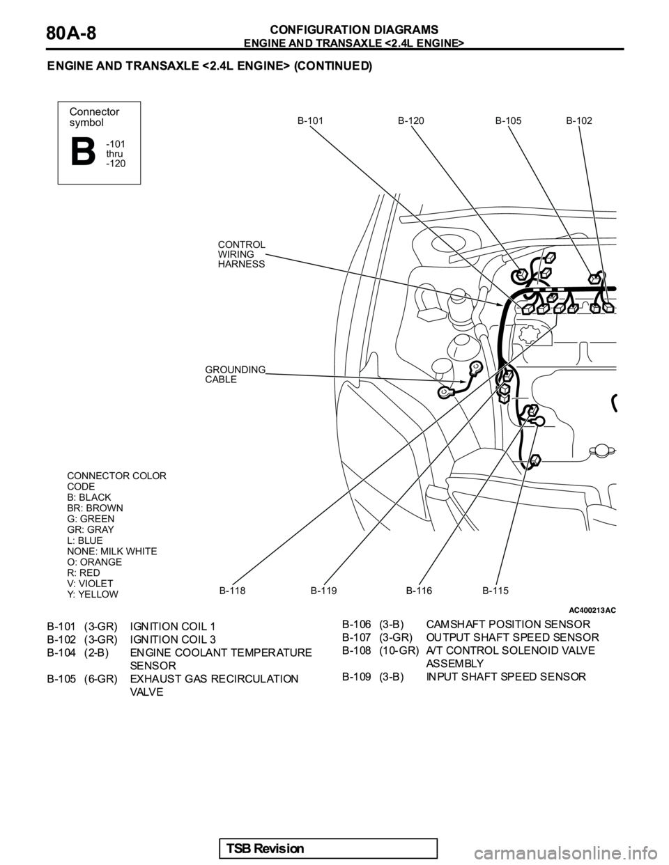 MITSUBISHI GALANT 2005  Service Repair Manual Connector
symbol
-101
thru
-120
CONTROL
WIRING
HARNESS
GROUNDING
CABLE
B-101 B-120 B-105 B-102
B-118 B-119 B-116B-116 B-115 CONNECTOR COLOR
CODE
B: BLACK
BR: BROWN
G: GREEN
GR: GRAY
L: BLUE
NONE: MILK