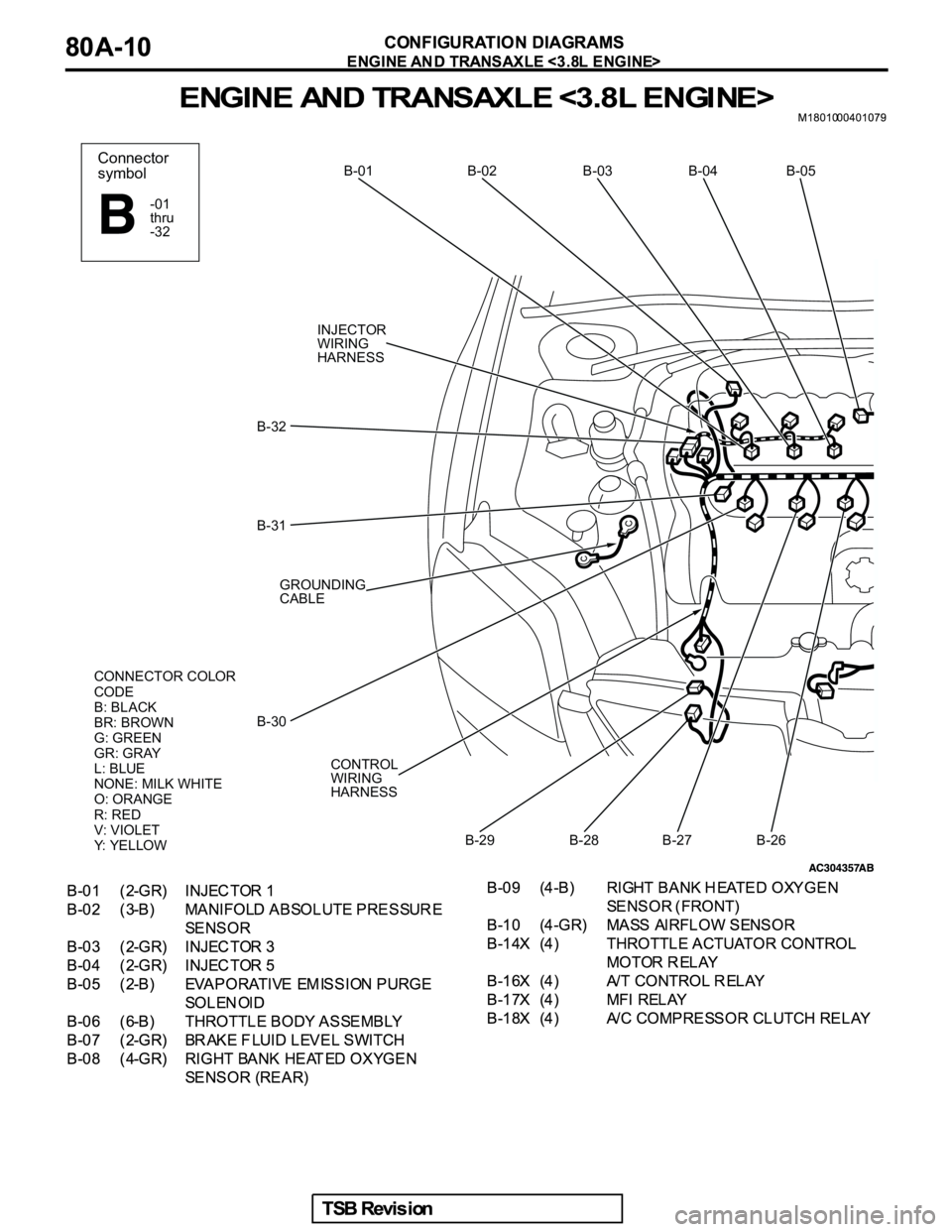 MITSUBISHI GALANT 2005 Service Repair Manual CONNECTOR COLOR
CODE
B: BLACK
BR: BROWN
G: GREEN
GR: GRAY
L: BLUE
NONE: MILK WHITE
O: ORANGE
R: RED
V: VIOLET
Y: YELLOW
Connector
symbol
-01
thru
-32
INJECTOR
WIRING
HARNESS
GROUNDING
CABLE
CONTROL
WI MITSUBISHI GALANT 2005 Service Repair Manual CONNECTOR COLOR
CODE
B: BLACK
BR: BROWN
G: GREEN
GR: GRAY
L: BLUE
NONE: MILK WHITE
O: ORANGE
R: RED
V: VIOLET
Y: YELLOW
Connector
symbol
-01
thru
-32
INJECTOR
WIRING
HARNESS
GROUNDING
CABLE
CONTROL
WI