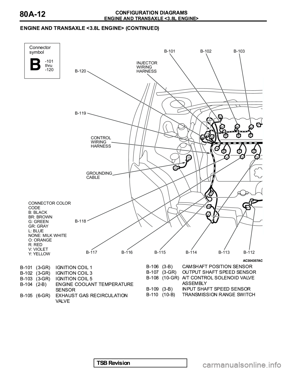 MITSUBISHI GALANT 2005 Service Repair Manual CONNECTOR COLOR
CODE
B: BLACK
BR: BROWN
G: GREEN
GR: GRAY
L: BLUE
NONE: MILK WHITE
O: ORANGE
R: RED
V: VIOLET
Y: YELLOW
Connector
symbol
-101
thru
-120INJECTOR
WIRING
HARNESS
CONTROL
WIRING
HARNESS
GR MITSUBISHI GALANT 2005 Service Repair Manual CONNECTOR COLOR
CODE
B: BLACK
BR: BROWN
G: GREEN
GR: GRAY
L: BLUE
NONE: MILK WHITE
O: ORANGE
R: RED
V: VIOLET
Y: YELLOW
Connector
symbol
-101
thru
-120INJECTOR
WIRING
HARNESS
CONTROL
WIRING
HARNESS
GR