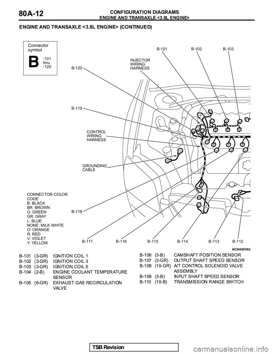 MITSUBISHI GALANT 2005  Service Repair Manual CONNECTOR COLOR
CODE
B: BLACK
BR: BROWN
G: GREEN
GR: GRAY
L: BLUE
NONE: MILK WHITE
O: ORANGE
R: RED
V: VIOLET
Y: YELLOW
Connector
symbol
-101
thru
-120INJECTOR
WIRING
HARNESS
CONTROL
WIRING
HARNESS
GR