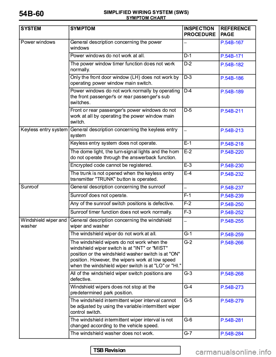 MITSUBISHI GALANT 2005  Service Manual PDF 